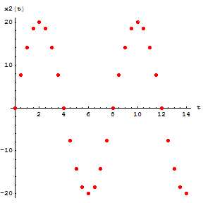 [Graphics:../HTMLFiles/Physics, Oscillations_107.gif]
